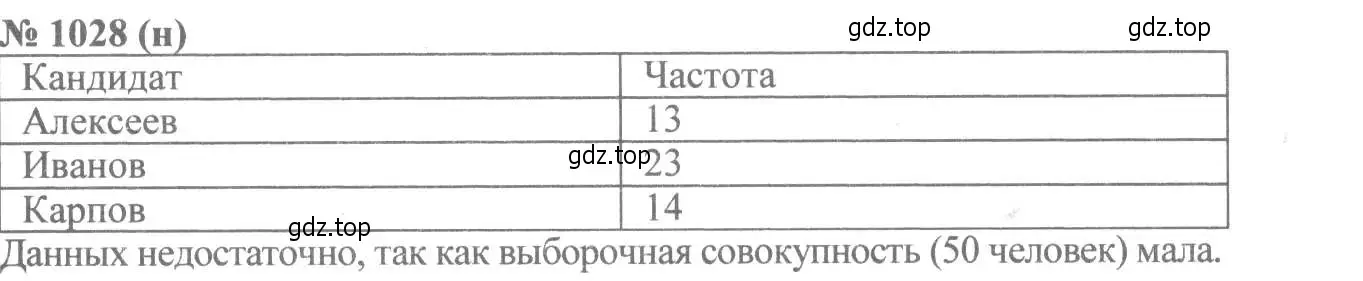 Решение 7. номер 1028 (страница 228) гдз по алгебре 8 класс Макарычев, Миндюк, учебник