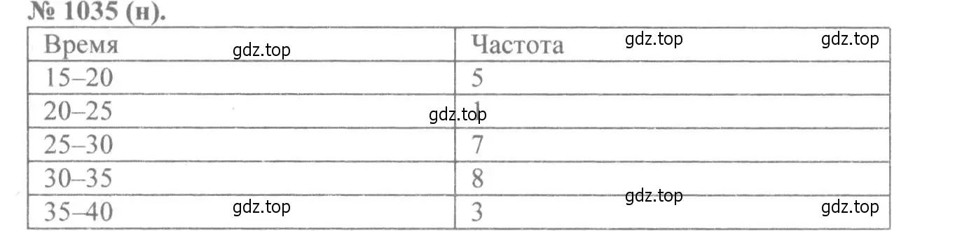 Решение 7. номер 1035 (страница 230) гдз по алгебре 8 класс Макарычев, Миндюк, учебник