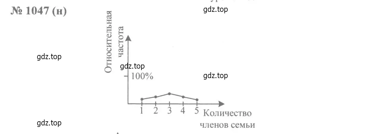 Решение 7. номер 1047 (страница 236) гдз по алгебре 8 класс Макарычев, Миндюк, учебник