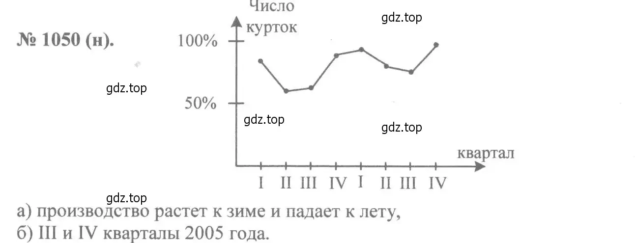 Решение 7. номер 1050 (страница 237) гдз по алгебре 8 класс Макарычев, Миндюк, учебник