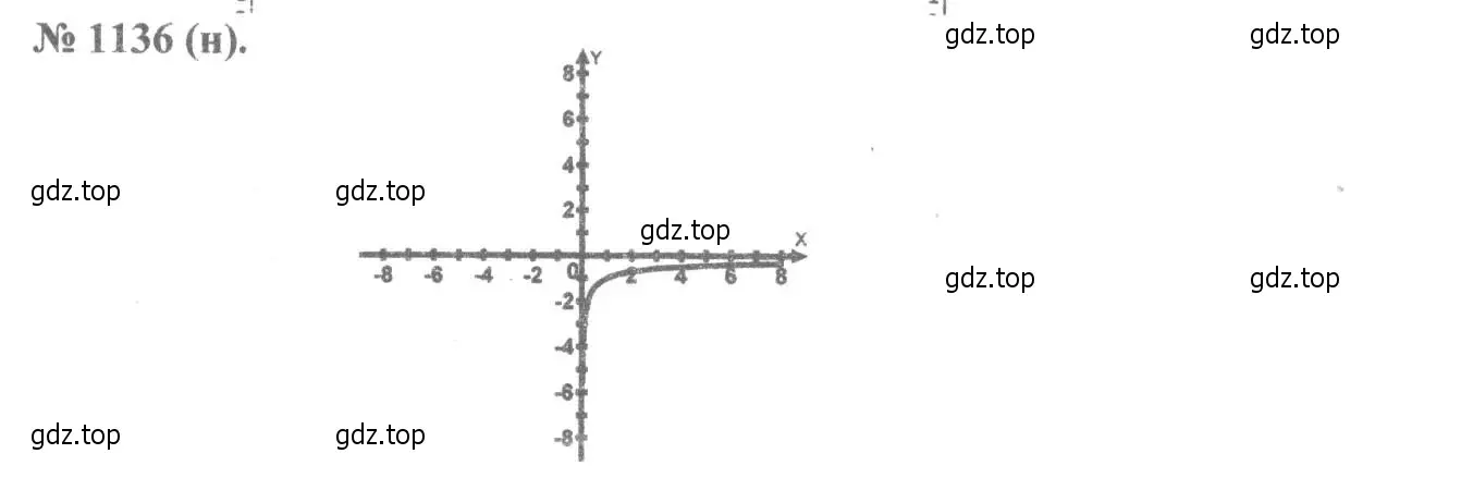 Решение 7. номер 1136 (страница 256) гдз по алгебре 8 класс Макарычев, Миндюк, учебник