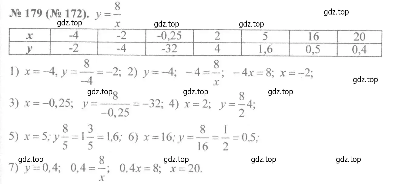 Решение 7. номер 179 (страница 46) гдз по алгебре 8 класс Макарычев, Миндюк, учебник