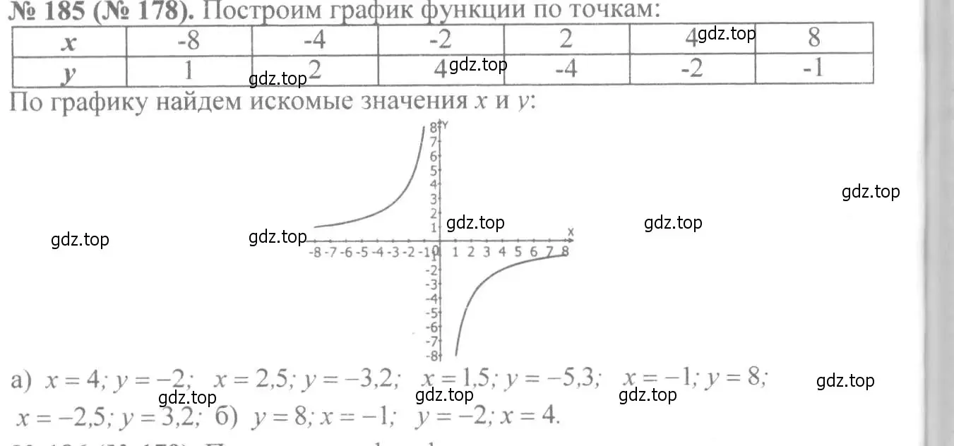 Решение 7. номер 185 (страница 47) гдз по алгебре 8 класс Макарычев, Миндюк, учебник