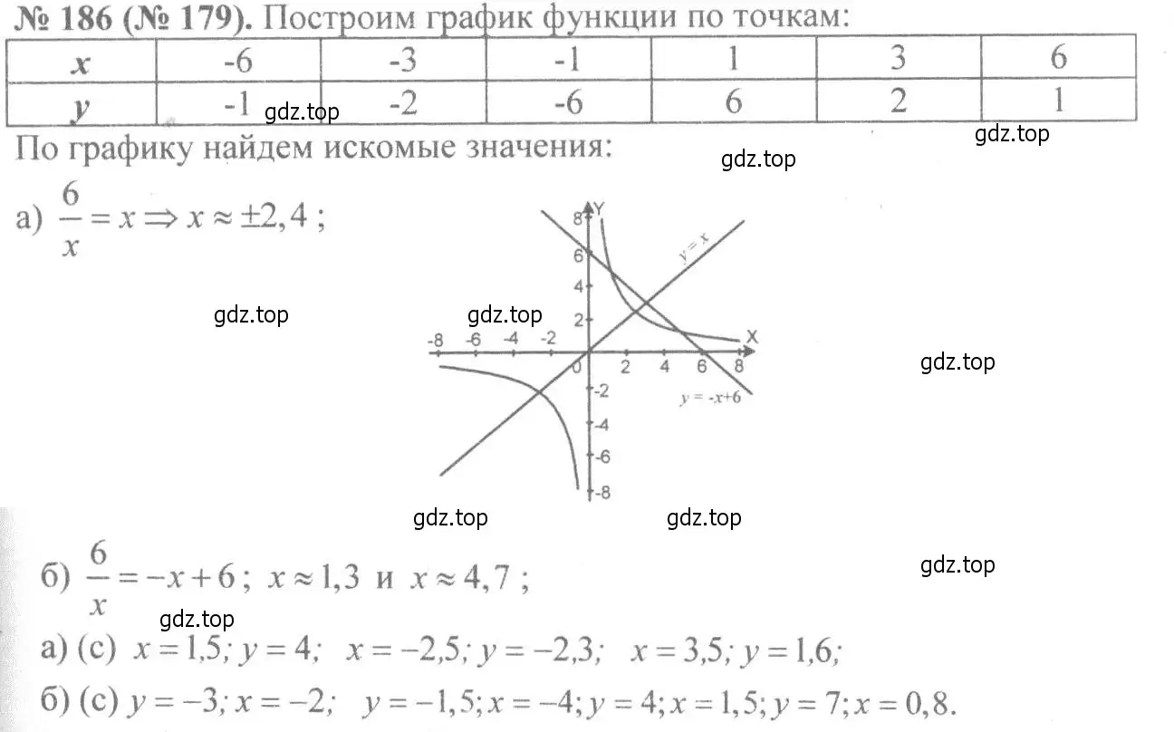 Решение 7. номер 186 (страница 47) гдз по алгебре 8 класс Макарычев, Миндюк, учебник