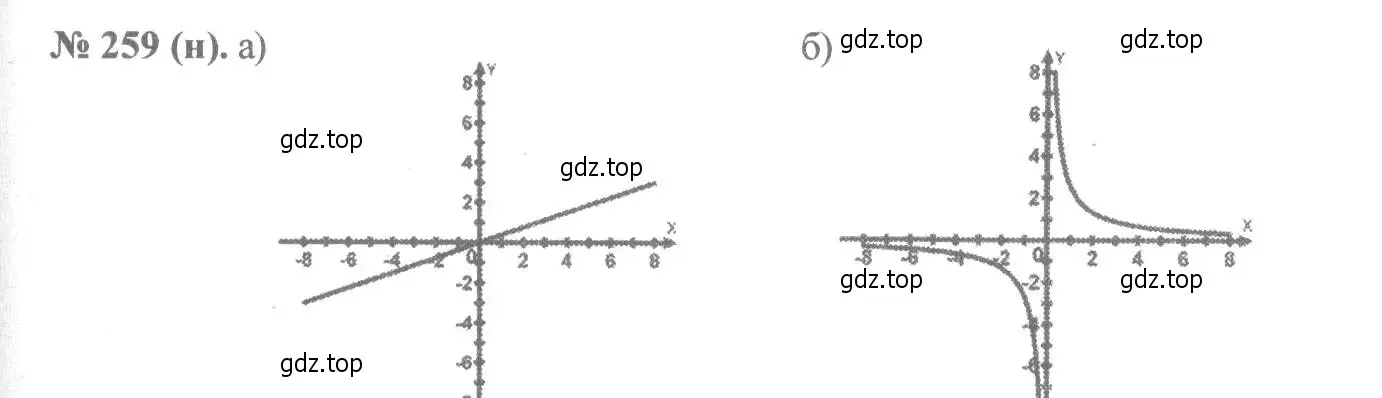 Решение 7. номер 259 (страница 59) гдз по алгебре 8 класс Макарычев, Миндюк, учебник
