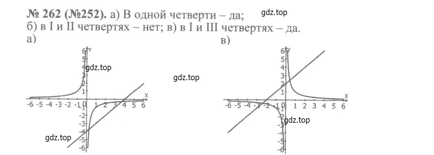 Решение 7. номер 262 (страница 60) гдз по алгебре 8 класс Макарычев, Миндюк, учебник