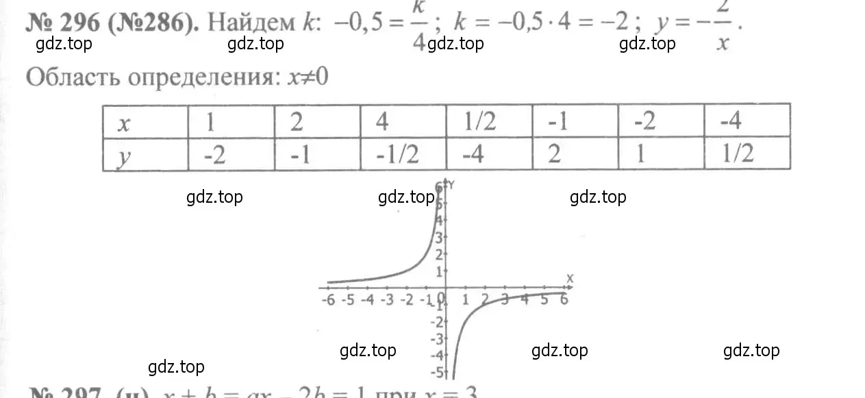 Решение 7. номер 296 (страница 73) гдз по алгебре 8 класс Макарычев, Миндюк, учебник