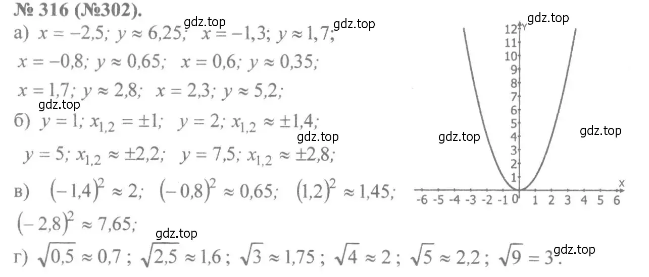 Решение 7. номер 316 (страница 77) гдз по алгебре 8 класс Макарычев, Миндюк, учебник