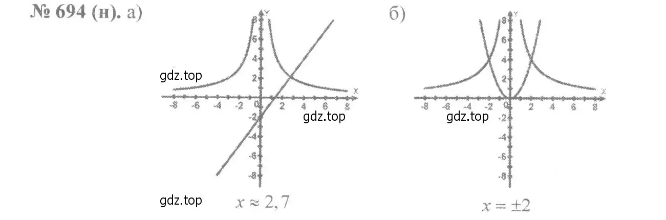Решение 7. номер 694 (страница 155) гдз по алгебре 8 класс Макарычев, Миндюк, учебник