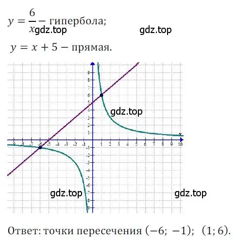 Решение номер 63 (страница 14) гдз по алгебре 8 класс Мерзляк, Полонский, дидактические материалы