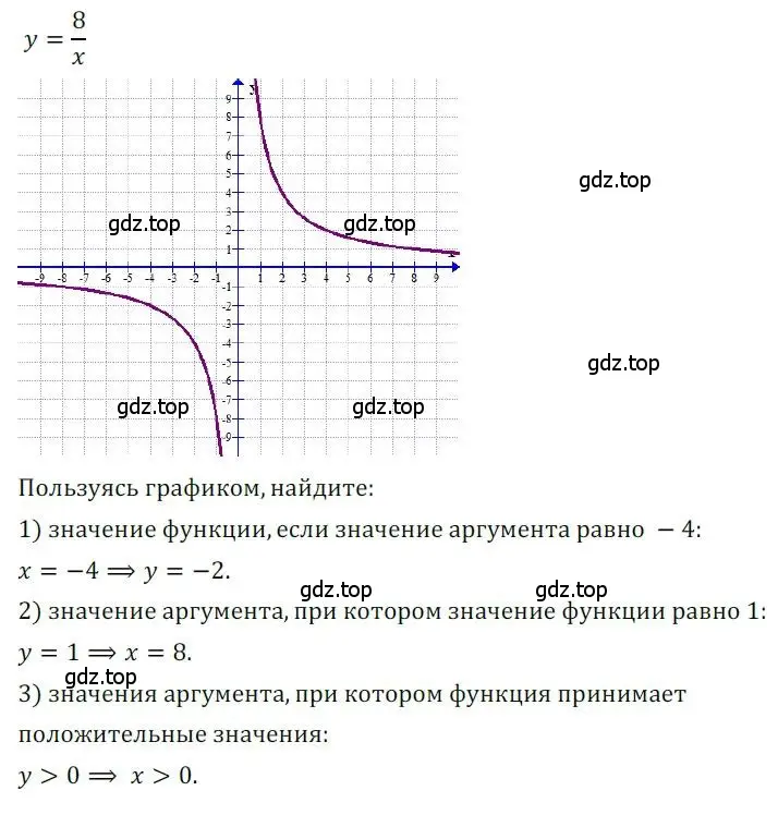 Решение номер 60 (страница 70) гдз по алгебре 8 класс Мерзляк, Полонский, дидактические материалы