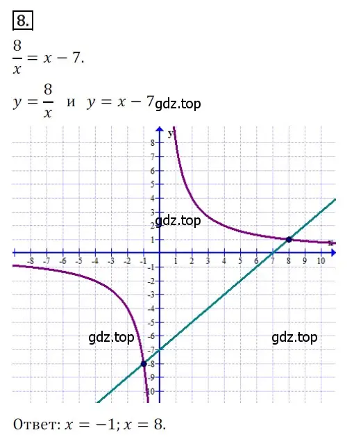 Решение номер 8 (страница 88) гдз по алгебре 8 класс Мерзляк, Полонский, дидактические материалы