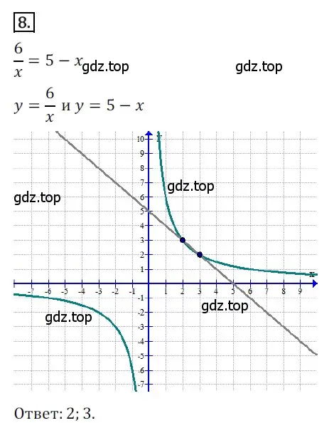 Решение номер 8 (страница 94) гдз по алгебре 8 класс Мерзляк, Полонский, дидактические материалы