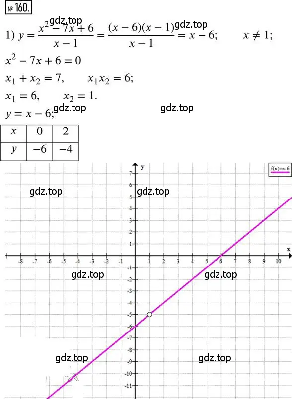 Решение 2. номер 160 (страница 27) гдз по алгебре 8 класс Мерзляк, Полонский, дидактические материалы