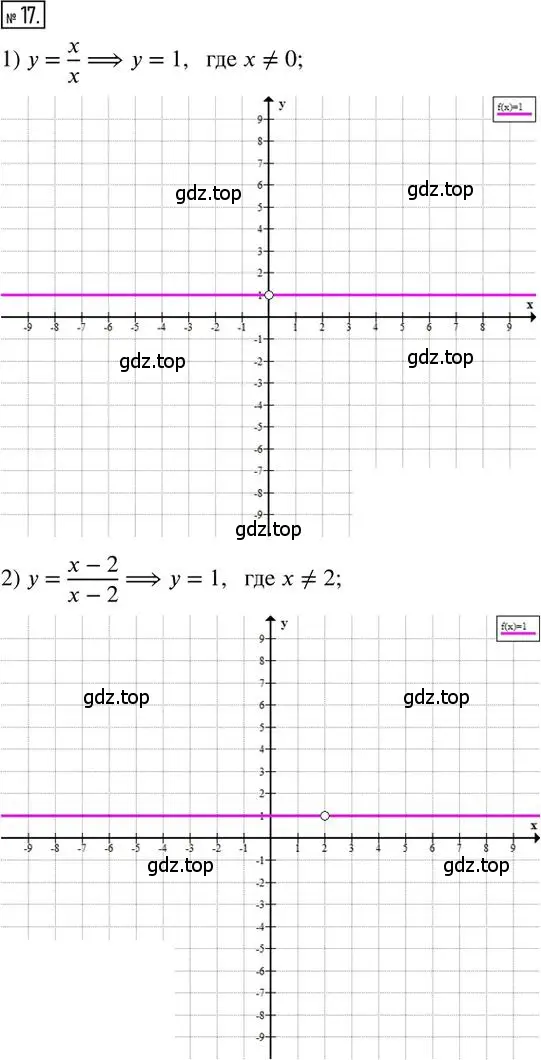 Решение 2. номер 17 (страница 6) гдз по алгебре 8 класс Мерзляк, Полонский, дидактические материалы
