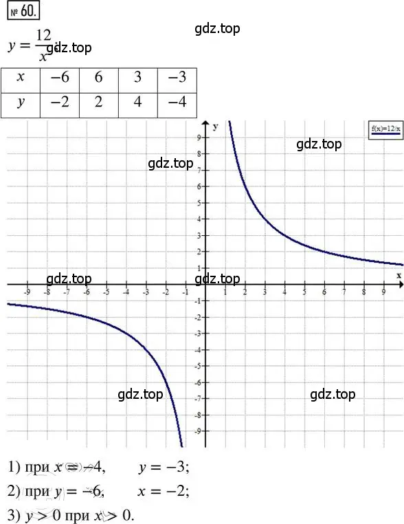 Решение 2. номер 60 (страница 13) гдз по алгебре 8 класс Мерзляк, Полонский, дидактические материалы