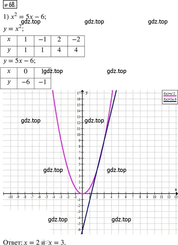 Решение 2. номер 68 (страница 14) гдз по алгебре 8 класс Мерзляк, Полонский, дидактические материалы
