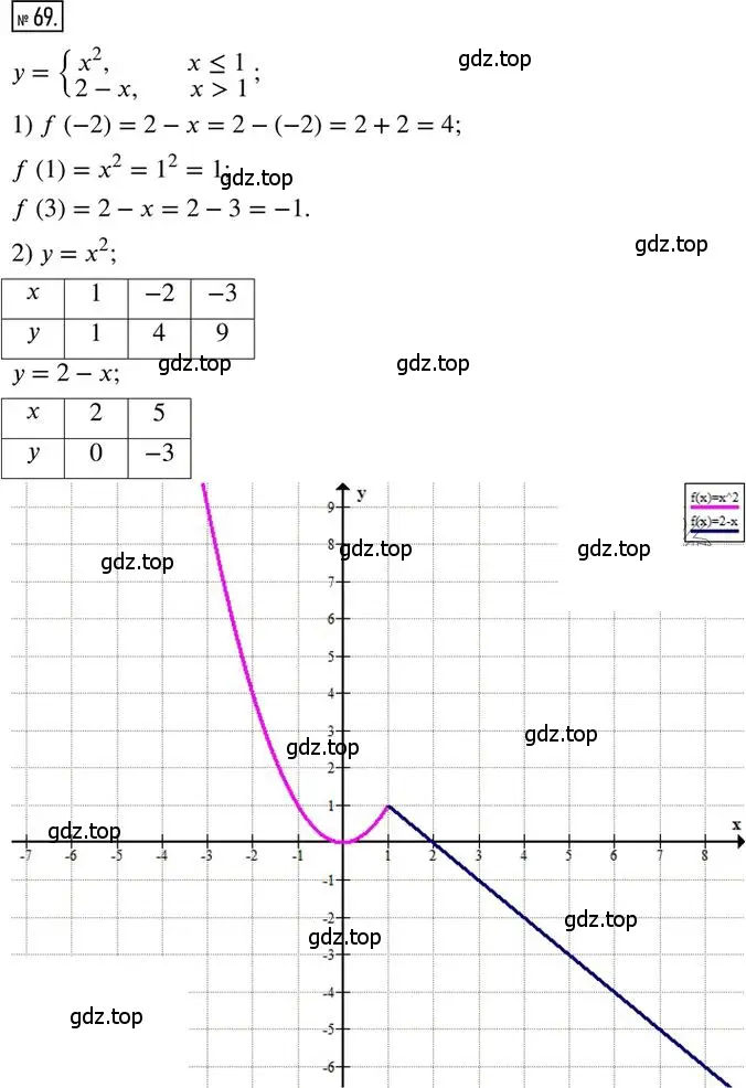 Решение 2. номер 69 (страница 14) гдз по алгебре 8 класс Мерзляк, Полонский, дидактические материалы