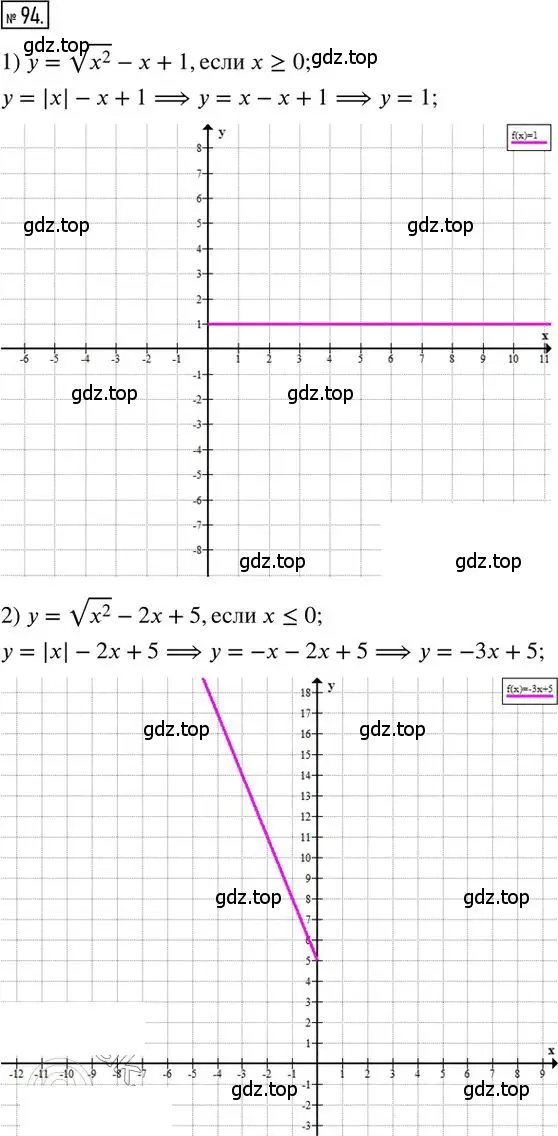 Решение 2. номер 94 (страница 18) гдз по алгебре 8 класс Мерзляк, Полонский, дидактические материалы