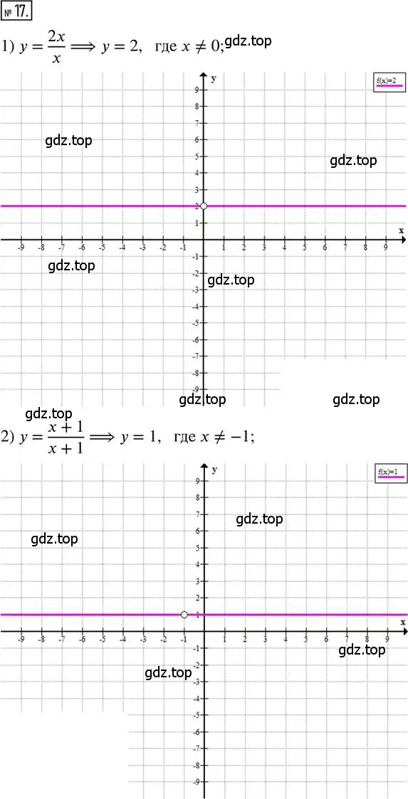 Решение 2. номер 17 (страница 34) гдз по алгебре 8 класс Мерзляк, Полонский, дидактические материалы