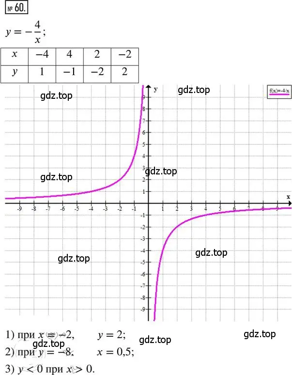 Решение 2. номер 60 (страница 41) гдз по алгебре 8 класс Мерзляк, Полонский, дидактические материалы