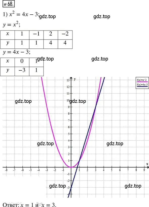 Решение 2. номер 68 (страница 43) гдз по алгебре 8 класс Мерзляк, Полонский, дидактические материалы