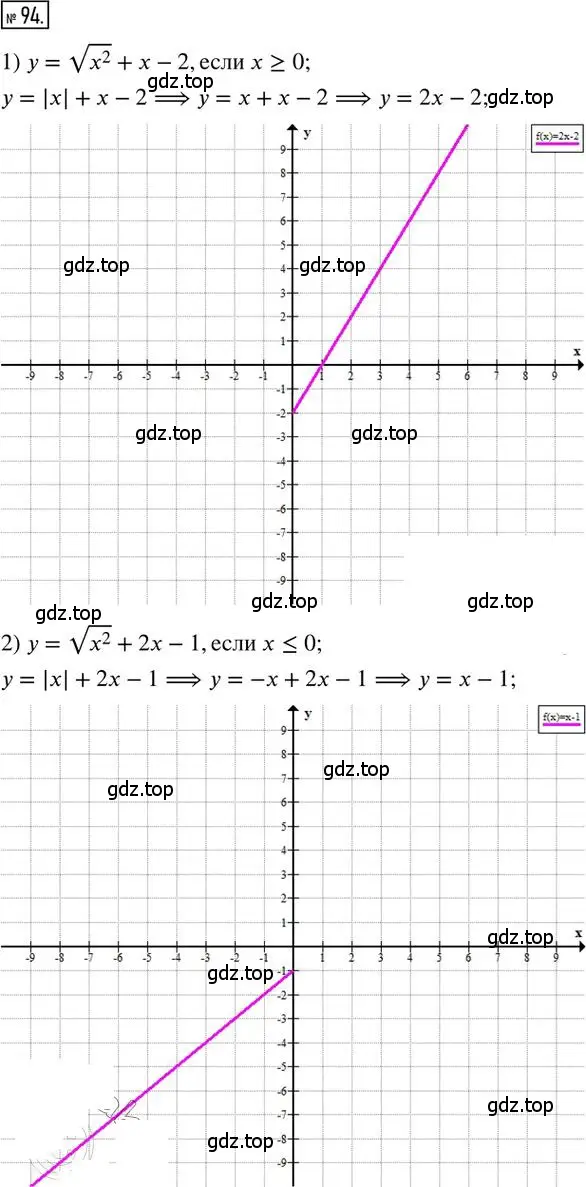 Решение 2. номер 94 (страница 46) гдз по алгебре 8 класс Мерзляк, Полонский, дидактические материалы