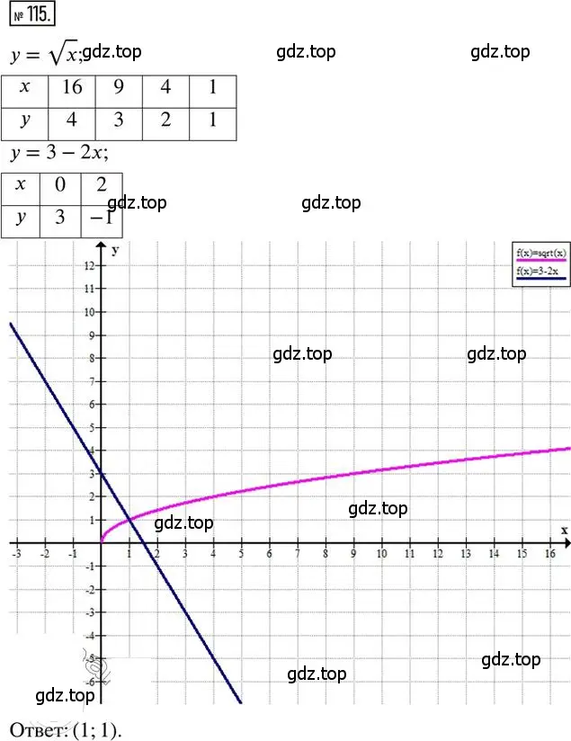 Решение 2. номер 115 (страница 78) гдз по алгебре 8 класс Мерзляк, Полонский, дидактические материалы