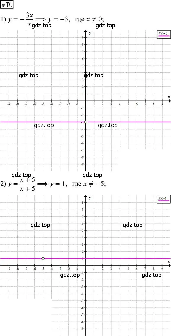 Решение 2. номер 17 (страница 62) гдз по алгебре 8 класс Мерзляк, Полонский, дидактические материалы