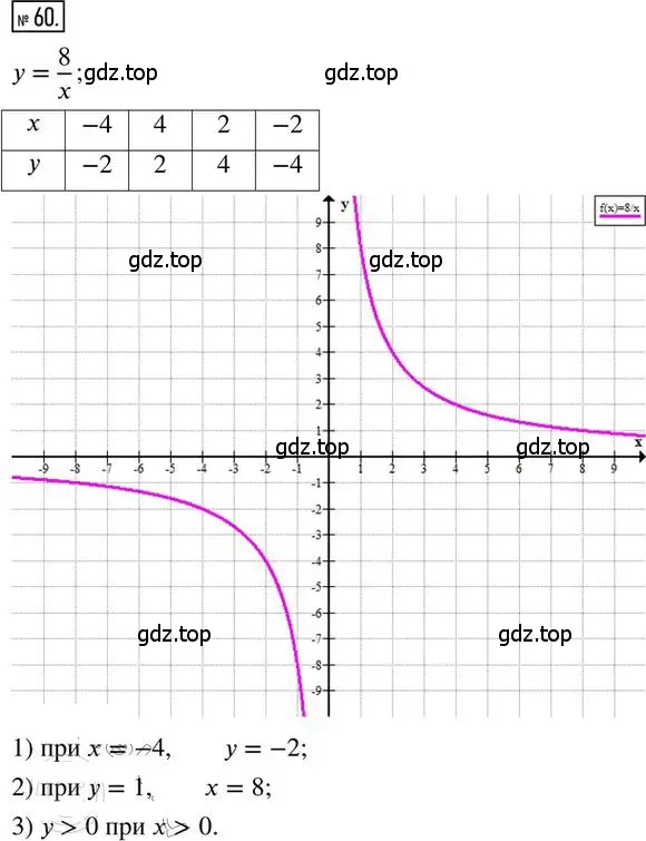 Решение 2. номер 60 (страница 70) гдз по алгебре 8 класс Мерзляк, Полонский, дидактические материалы