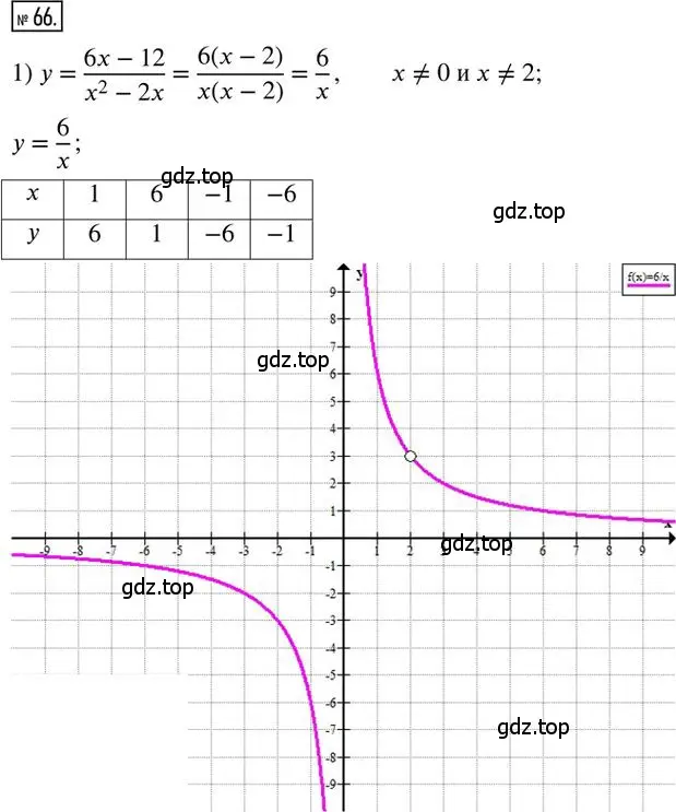 Решение 2. номер 66 (страница 70) гдз по алгебре 8 класс Мерзляк, Полонский, дидактические материалы