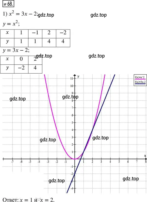Решение 2. номер 68 (страница 71) гдз по алгебре 8 класс Мерзляк, Полонский, дидактические материалы