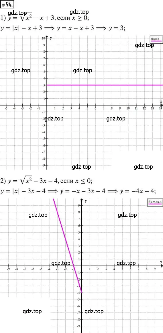 Решение 2. номер 94 (страница 74) гдз по алгебре 8 класс Мерзляк, Полонский, дидактические материалы