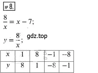 Решение 2. номер 8 (страница 88) гдз по алгебре 8 класс Мерзляк, Полонский, дидактические материалы