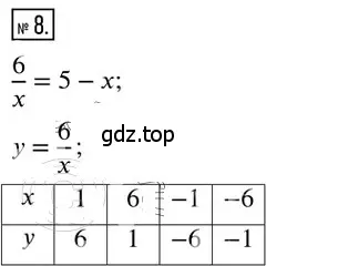 Решение 2. номер 8 (страница 94) гдз по алгебре 8 класс Мерзляк, Полонский, дидактические материалы