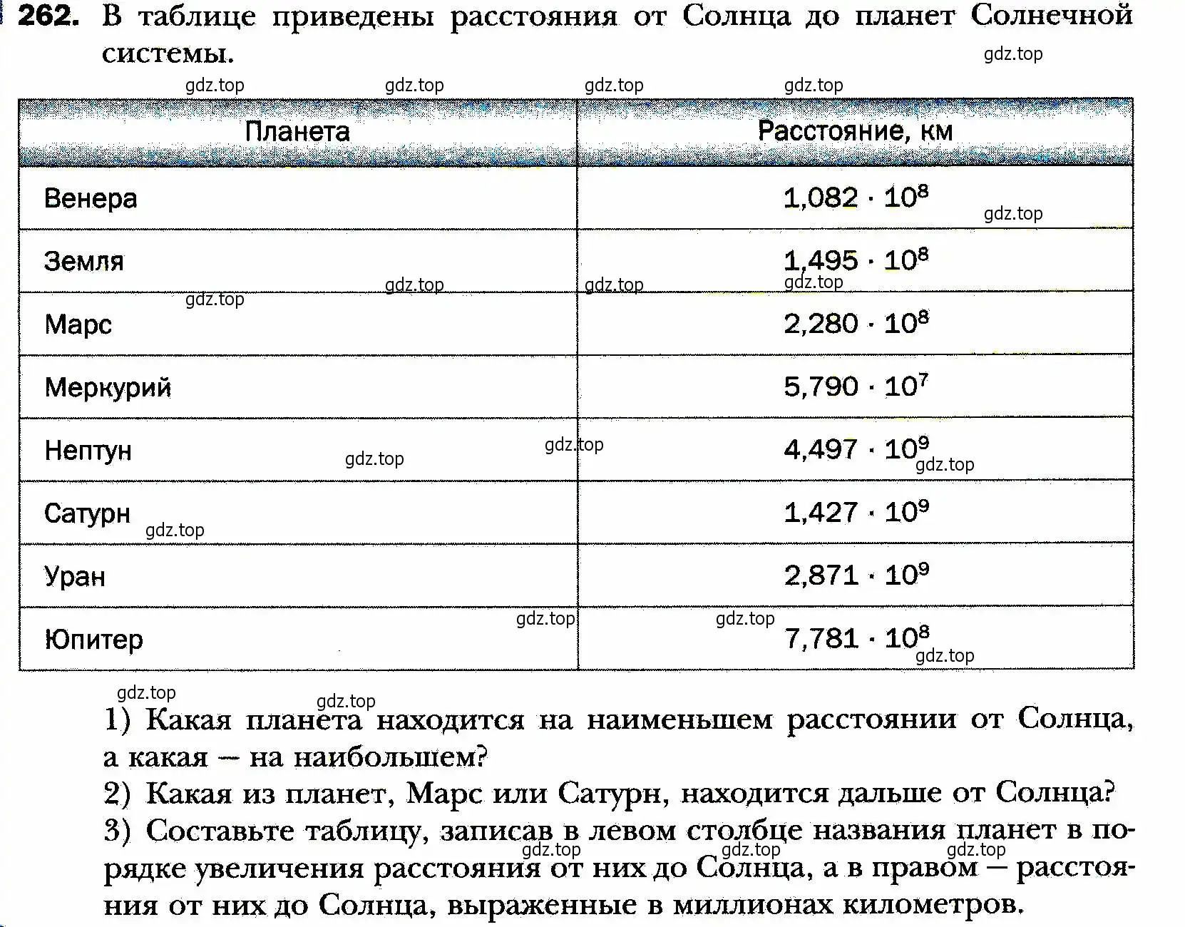 Условие номер 262 (страница 65) гдз по алгебре 8 класс Мерзляк, Полонский, учебник