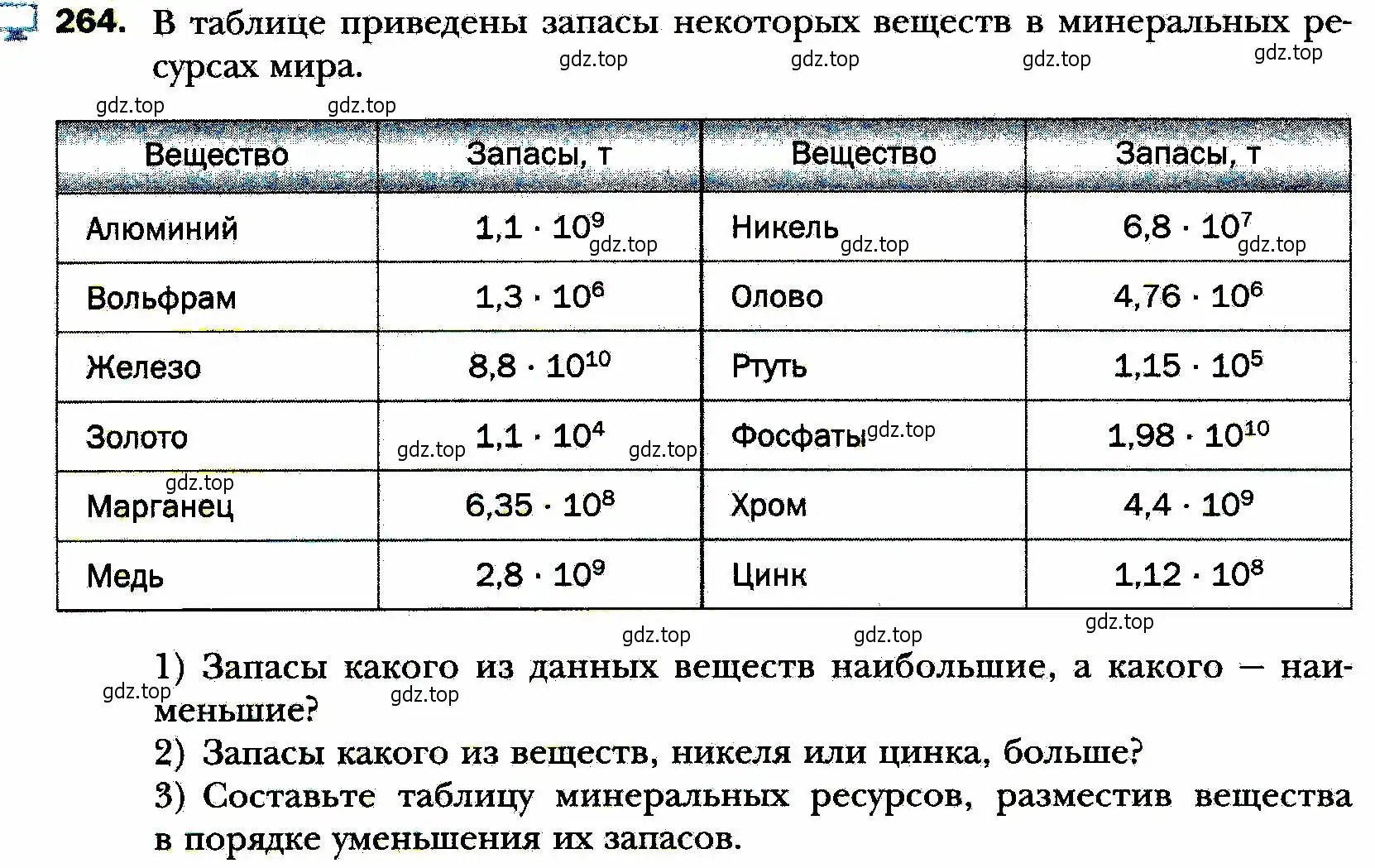 Условие номер 264 (страница 66) гдз по алгебре 8 класс Мерзляк, Полонский, учебник