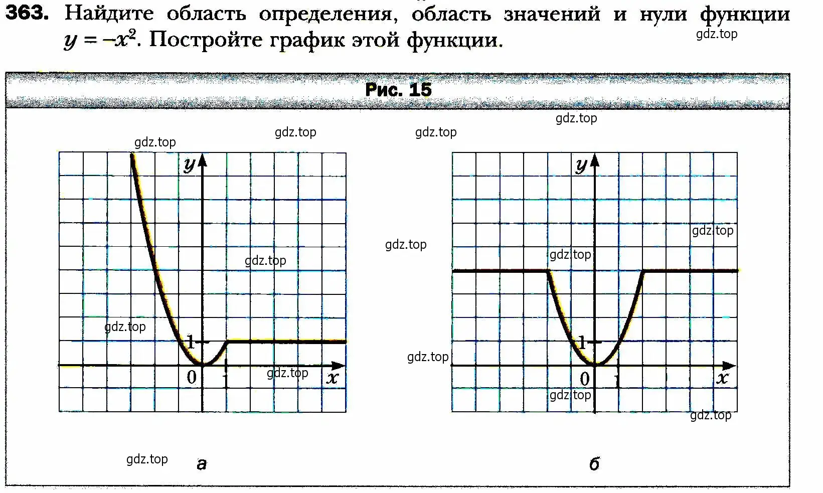 Условие номер 363 (страница 93) гдз по алгебре 8 класс Мерзляк, Полонский, учебник