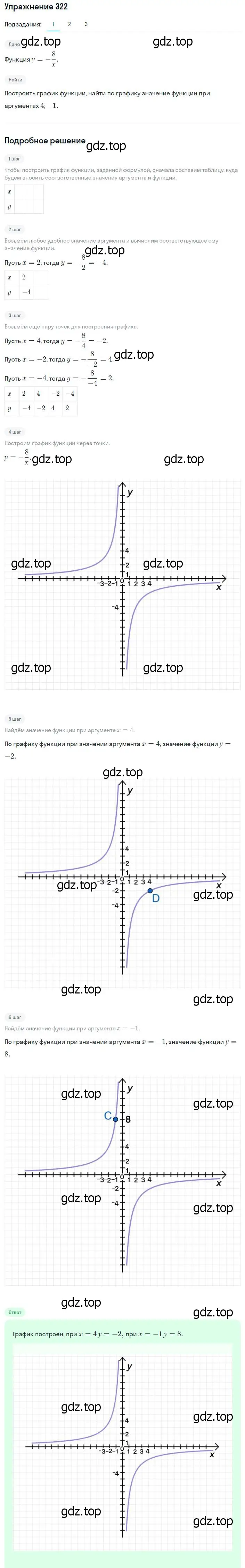 Решение номер 322 (страница 81) гдз по алгебре 8 класс Мерзляк, Полонский, учебник