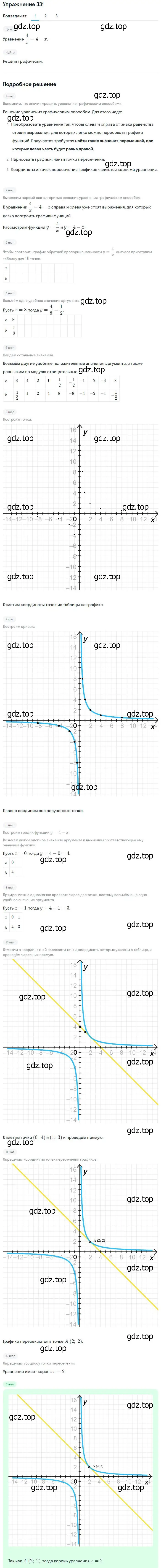 Решение номер 331 (страница 82) гдз по алгебре 8 класс Мерзляк, Полонский, учебник