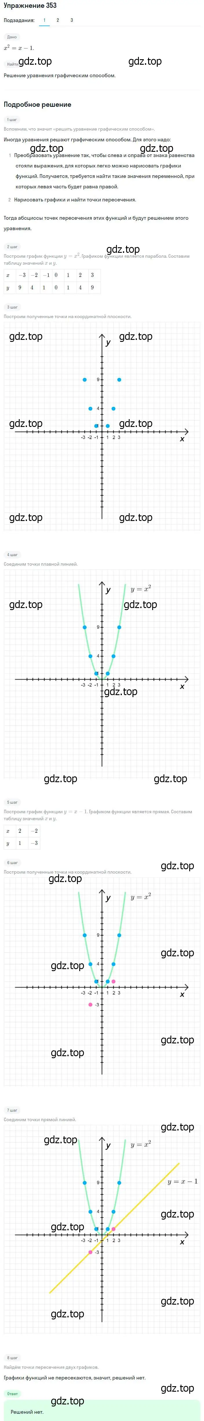 Решение номер 353 (страница 92) гдз по алгебре 8 класс Мерзляк, Полонский, учебник