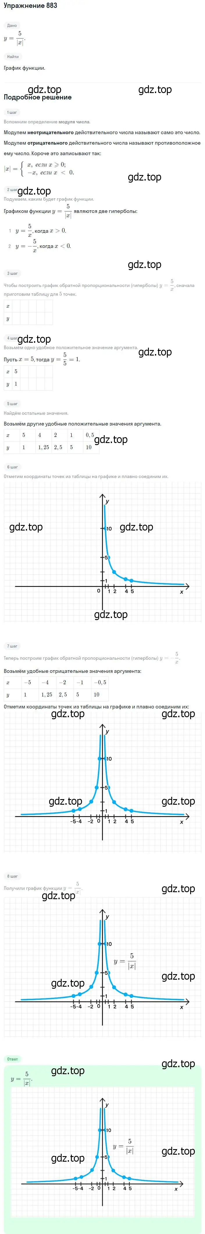 Решение номер 883 (страница 221) гдз по алгебре 8 класс Мерзляк, Полонский, учебник