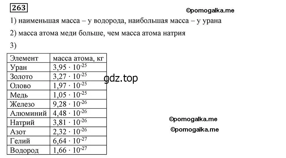 Решение 2. номер 263 (страница 65) гдз по алгебре 8 класс Мерзляк, Полонский, учебник