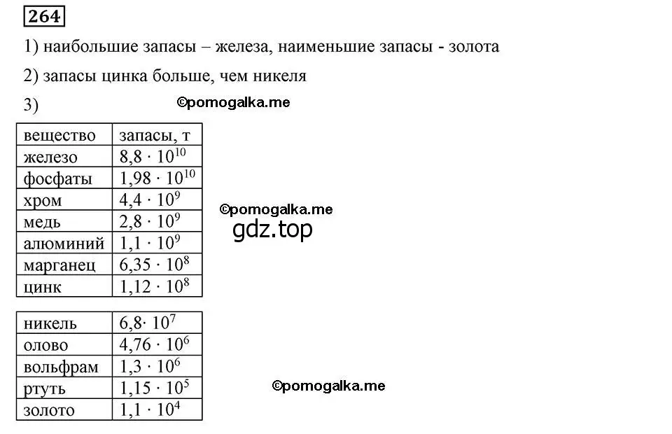 Решение 2. номер 264 (страница 66) гдз по алгебре 8 класс Мерзляк, Полонский, учебник