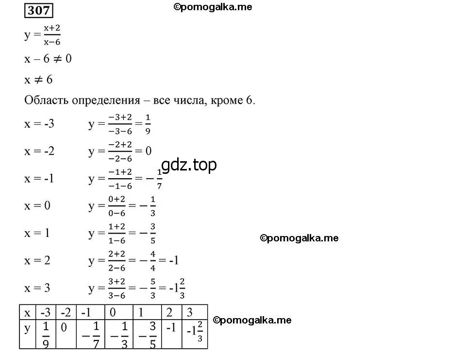 Решение 2. номер 307 (страница 74) гдз по алгебре 8 класс Мерзляк, Полонский, учебник