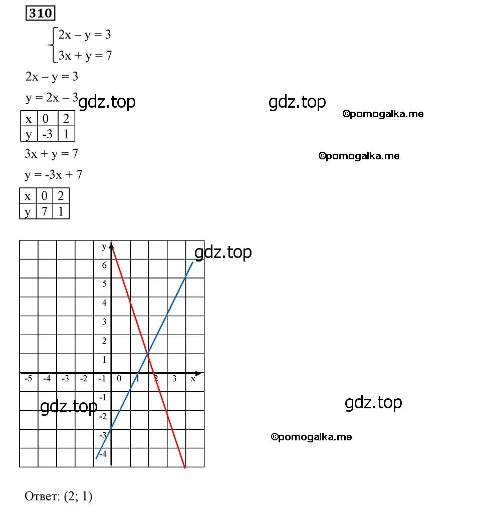 Решение 2. номер 310 (страница 74) гдз по алгебре 8 класс Мерзляк, Полонский, учебник