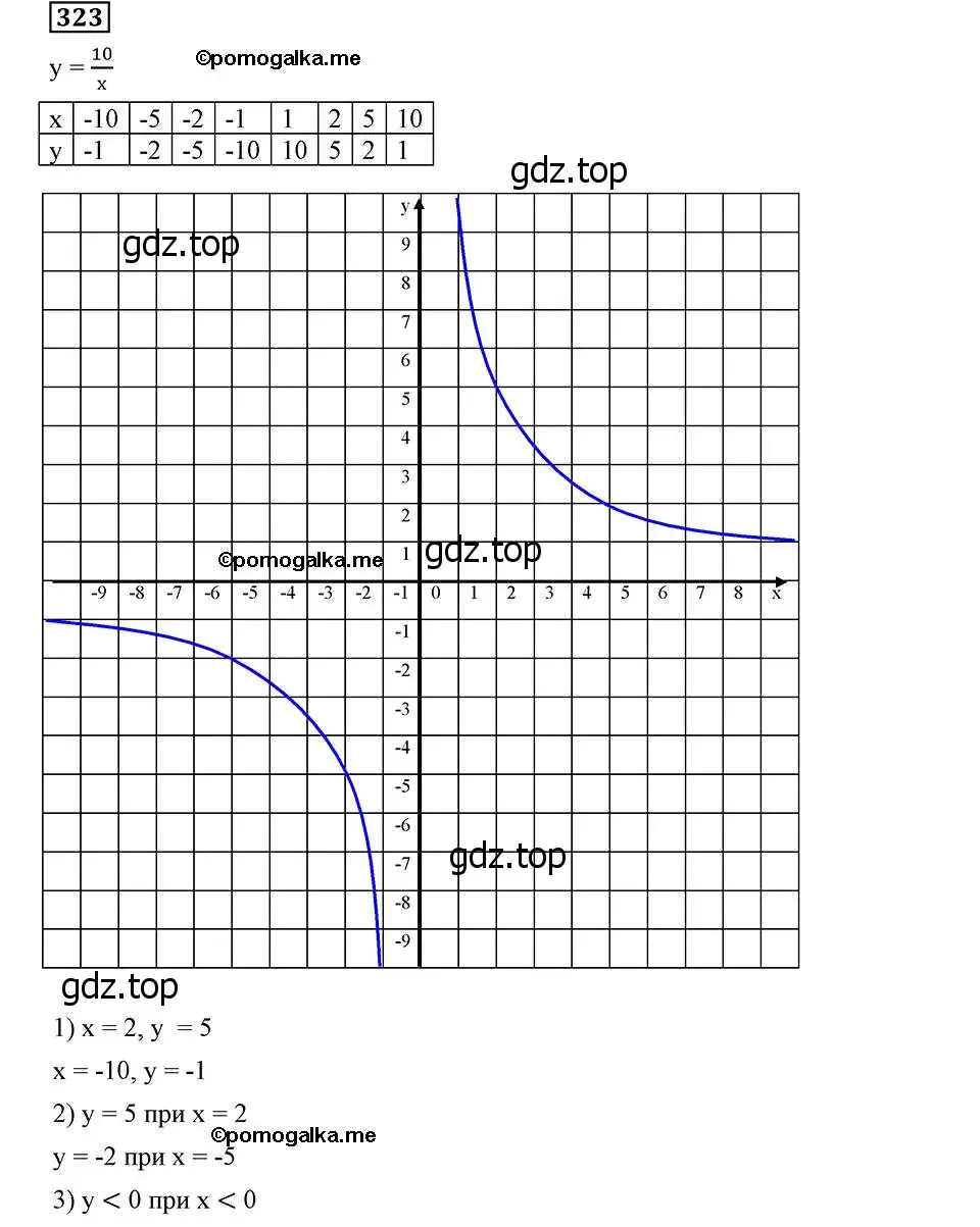 Решение 2. номер 323 (страница 81) гдз по алгебре 8 класс Мерзляк, Полонский, учебник
