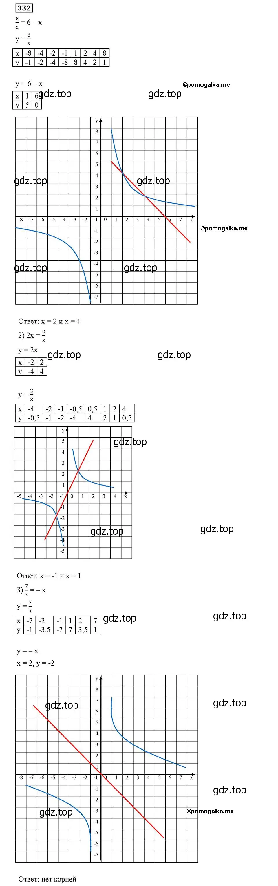 Решение 2. номер 332 (страница 82) гдз по алгебре 8 класс Мерзляк, Полонский, учебник