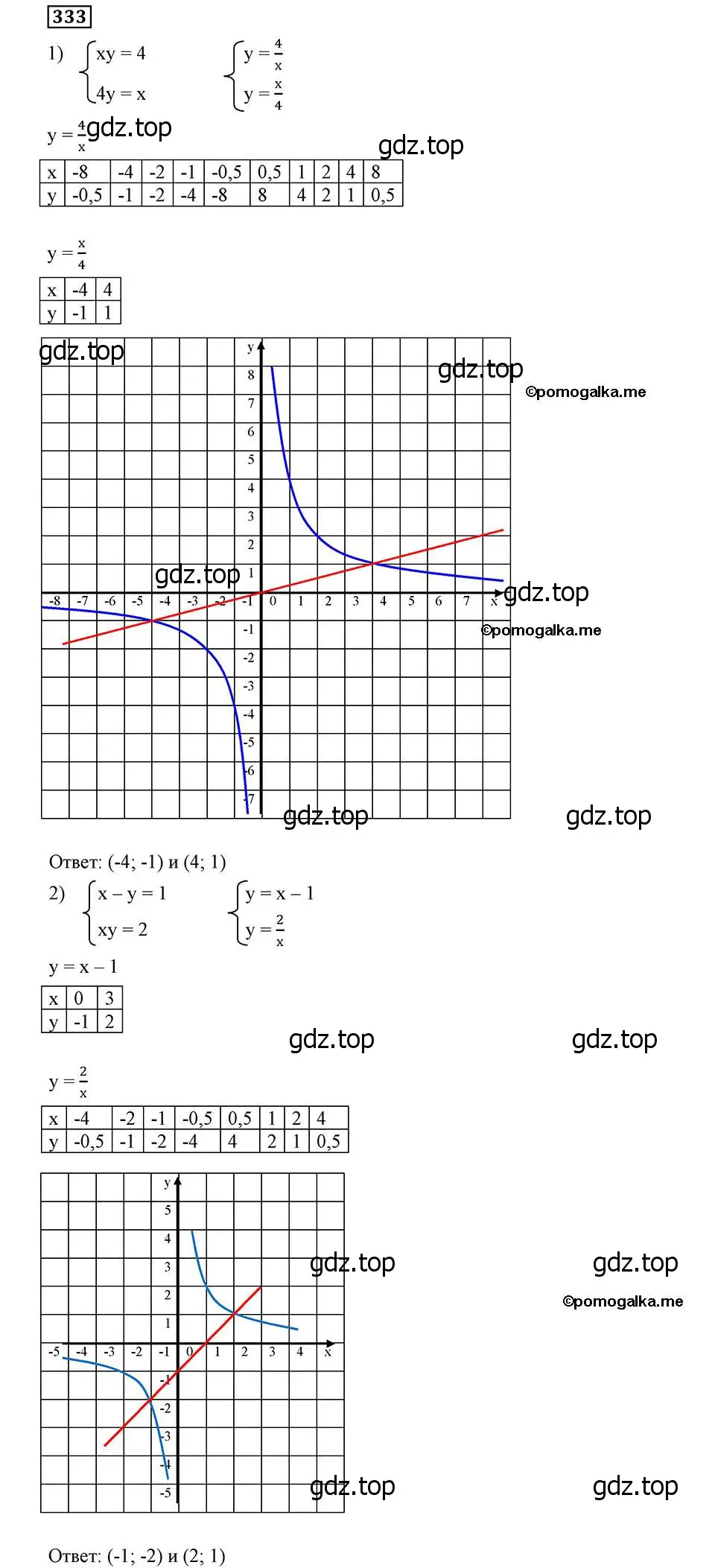 Решение 2. номер 333 (страница 82) гдз по алгебре 8 класс Мерзляк, Полонский, учебник