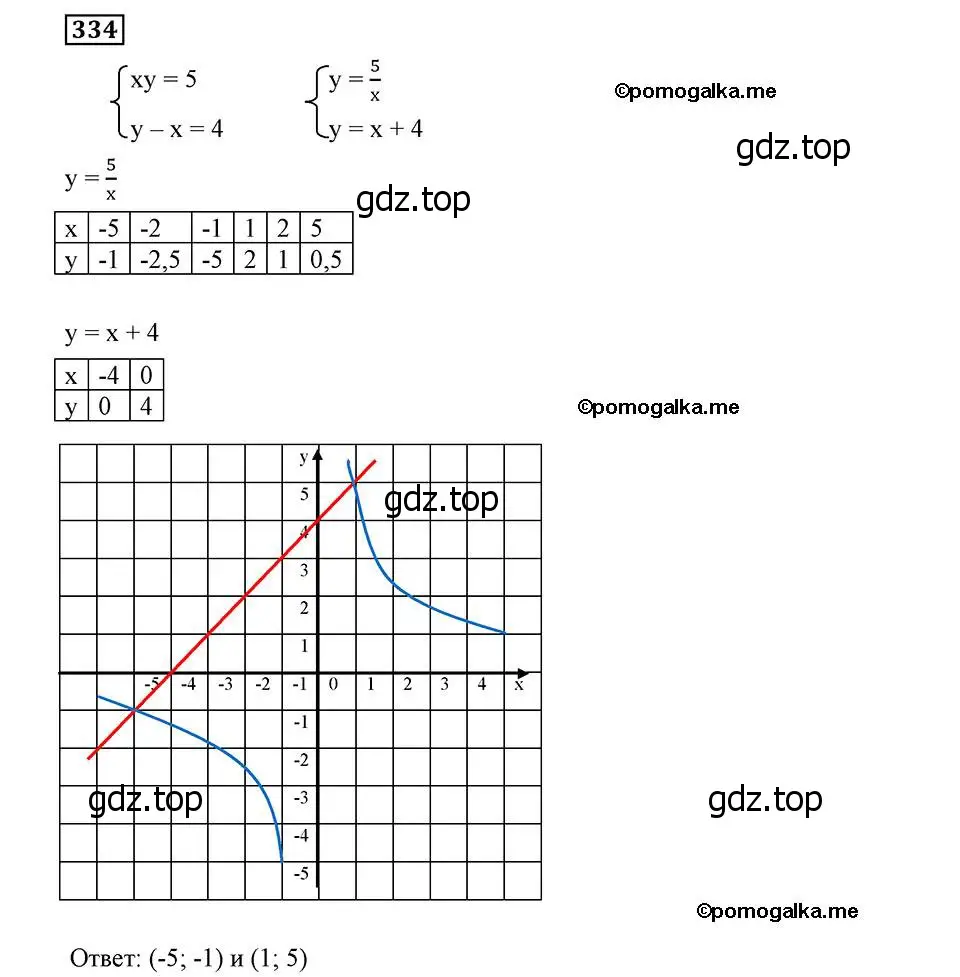 Решение 2. номер 334 (страница 83) гдз по алгебре 8 класс Мерзляк, Полонский, учебник